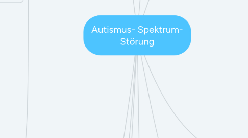 Mind Map: Autismus- Spektrum- Störung