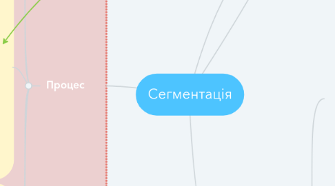 Mind Map: Сегментація