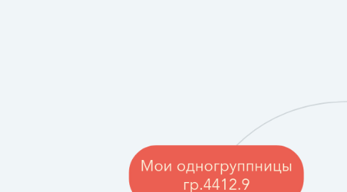 Mind Map: Мои одногруппницы гр.4412.9