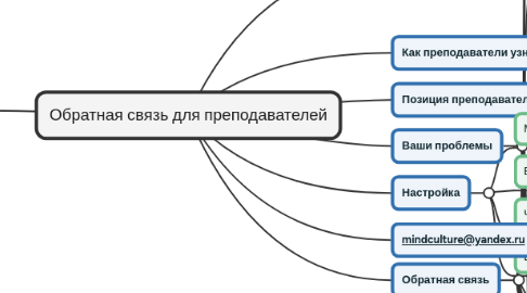 Mind Map: Обратная связь для преподавателей