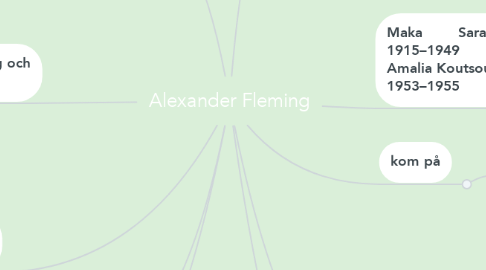 Mind Map: Alexander Fleming