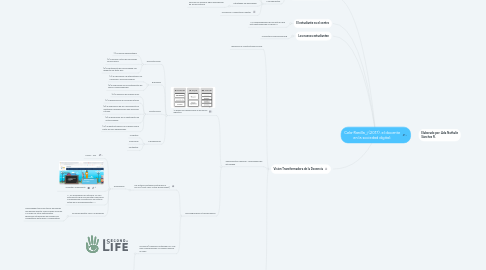 Mind Map: Cela-Ranilla, j (2017). el docente en la sociedad digital: