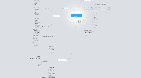 Mind Map: Computer Careers and Certification