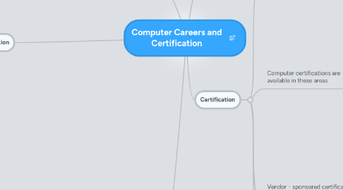 Mind Map: Computer Careers and Certification