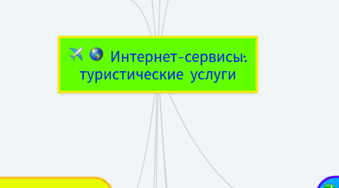 Mind Map: Интернет-сервисы: туристические услуги