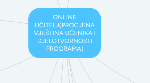Mind Map: ONLINE UČITELJ(PROCJENA VJEŠTINA UČENIKA I DJELOTVORNOSTI PROGRAMA)