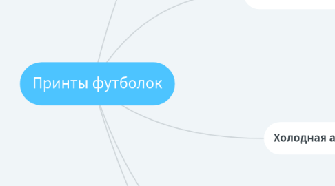 Mind Map: Принты футболок