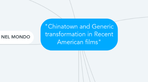 Mind Map: "Chinatown and Generic transformation in Recent American films"