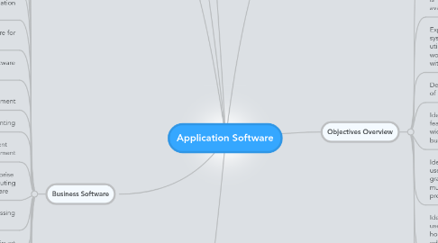 Mind Map: Application Software