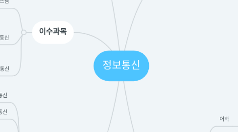 Mind Map: 정보통신