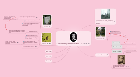 Mind Map: Copy of Emily Dickinson 1830- 1886