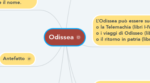 Mind Map: Odissea