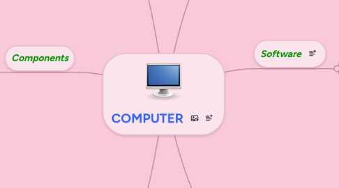 Mind Map: COMPUTER