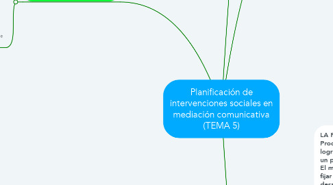 Mind Map: Planificación de intervenciones sociales en mediación comunicativa (TEMA 5)