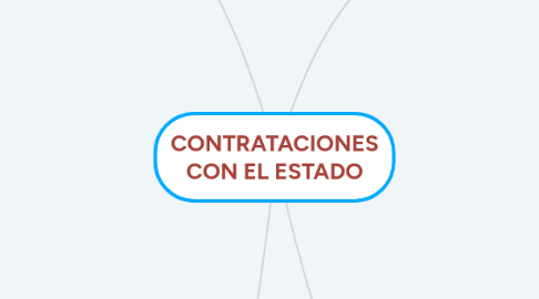 Mind Map: CONTRATACIONES CON EL ESTADO