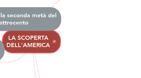 Mind Map: LA SCOPERTA DELL'AMERICA