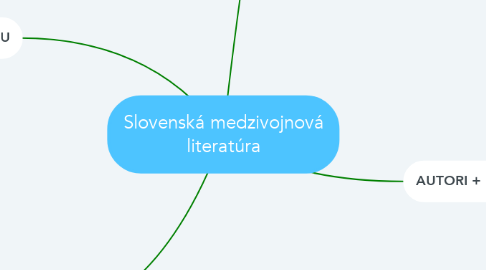 Mind Map: Slovenská medzivojnová literatúra