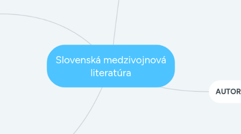 Mind Map: Slovenská medzivojnová literatúra