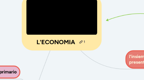 Mind Map: L'ECONOMIA