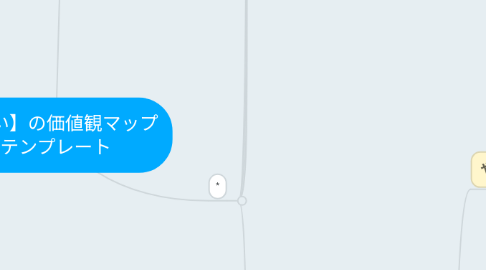 Mind Map: 【あい】の価値観マップ テンプレート