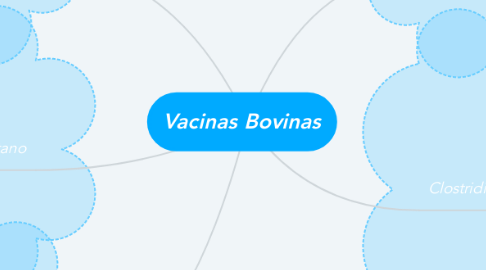 Mind Map: Vacinas Bovinas
