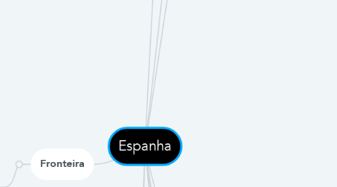 Mind Map: Espanha