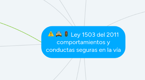 Mind Map: Ley 1503 del 2011 comportamientos y conductas seguras en la vía