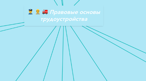 Mind Map: Правовые основы трудоустройства