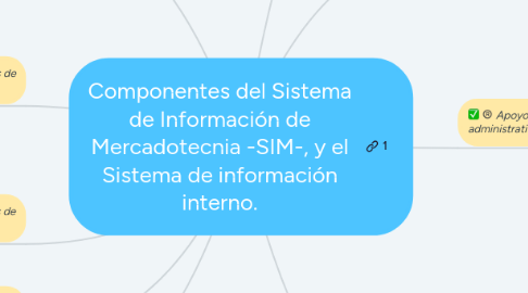 Mind Map: Estrategia de las 5´S de la calidad