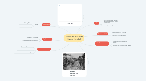 Mind Map: Causas de la Primera Guerra Mundial