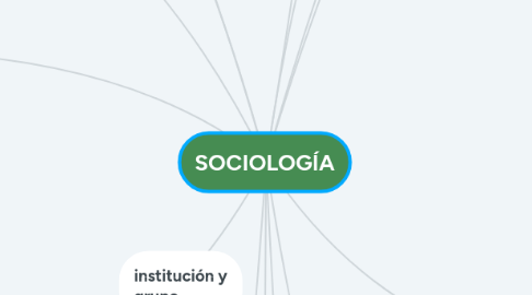 Mind Map: SOCIOLOGÍA