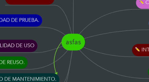 Mind Map: asfas