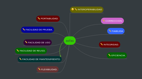 Mind Map: asfas