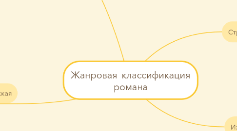 Mind Map: Жанровая классификация романа