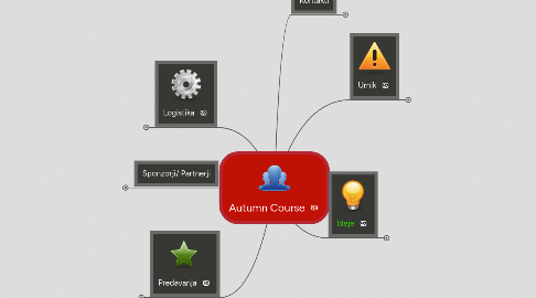 Mind Map: Autumn Course