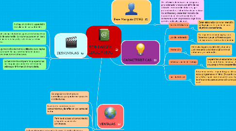 Mind Map: SOFTWARE EDUCATIVO