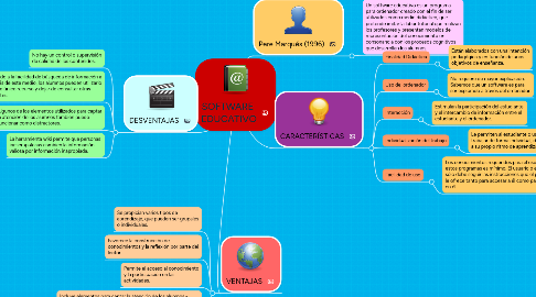 Mind Map: SOFTWARE  EDUCATIVO