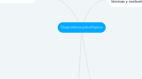 Mind Map: Diagnósticos psicológicos