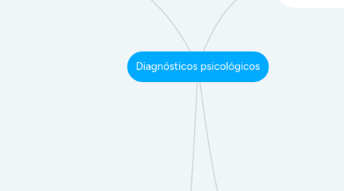 Mind Map: Diagnósticos psicológicos