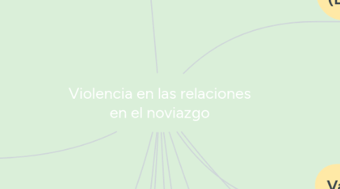 Mind Map: Violencia en las relaciones en el noviazgo
