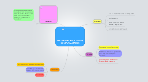 Mind Map: MATERIALES EDUCATIVOS COMPUTALIZADOS