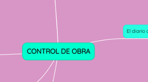 Mind Map: CONTROL DE OBRA
