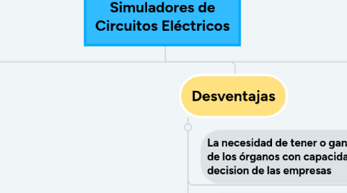 Mind Map: Simuladores de Circuitos Eléctricos