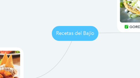 Mind Map: Recetas del Bajío