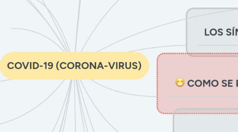 Mind Map: COVID-19 (CORONA-VIRUS)