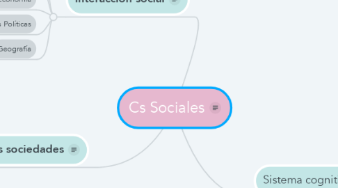 Mind Map: Cs Sociales