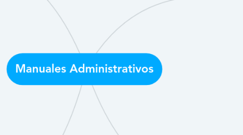 Mind Map: Manuales Administrativos