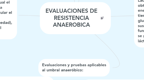 Mind Map: EVALUACIONES DE RESISTENCIA ANAEROBICA