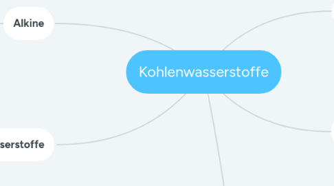 Mind Map: Kohlenwasserstoffe