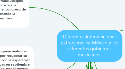 Mind Map: Diferentes intervenciones extranjeras en México y los diferentes gobiernos mexicanos.